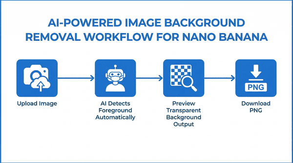 Nano Banana Workflow